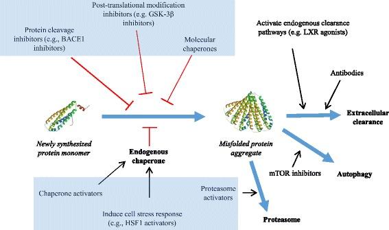 https://cdn.ncbi.nlm.nih.gov/pmc/blobs/af29/5348787/0e35f936a81c/40035_2017_77_Fig1_HTML.jpg