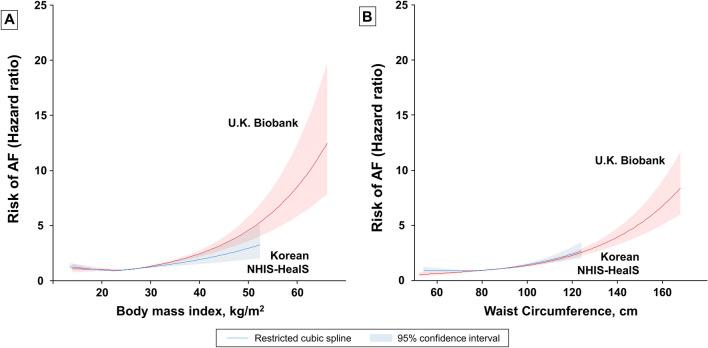 https://cdn.ncbi.nlm.nih.gov/pmc/blobs/af2b/10063613/5a9b0c8fcafc/41598_2023_32229_Fig4_HTML.jpg