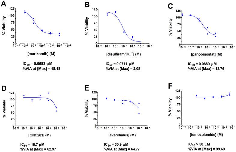 https://cdn.ncbi.nlm.nih.gov/pmc/blobs/af2b/12367499/7b5d41f8f683/fonc-15-1606575-g001.jpg