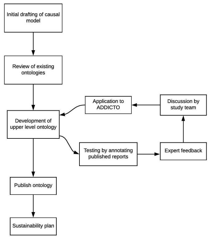 https://cdn.ncbi.nlm.nih.gov/pmc/blobs/af2d/7868855/00ac8a3a3e61/wellcomeopenres-5-18213-g0000.jpg