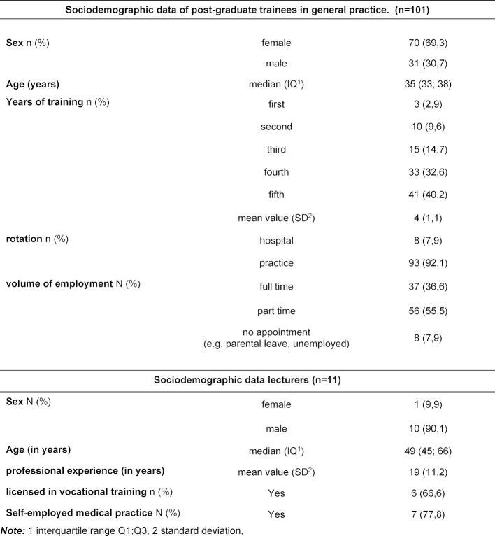 https://cdn.ncbi.nlm.nih.gov/pmc/blobs/af30/7740008/9396a0c8383b/JME-37-97-t-001.jpg