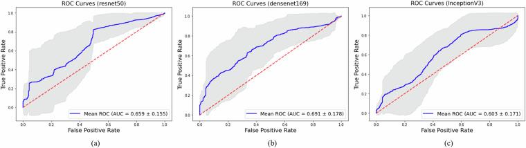 https://cdn.ncbi.nlm.nih.gov/pmc/blobs/af31/12126491/1073822bda5b/41597_2025_5251_Fig7_HTML.jpg
