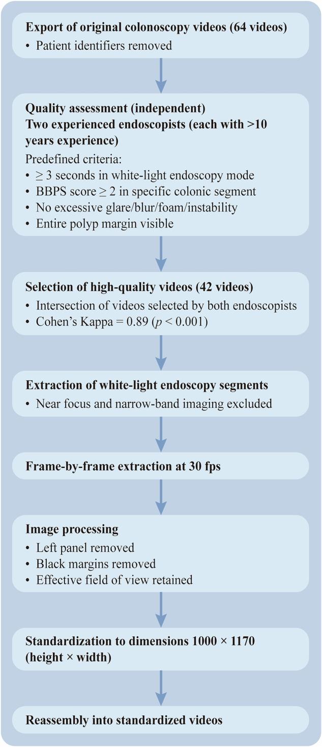 https://cdn.ncbi.nlm.nih.gov/pmc/blobs/af31/12126491/48b3e13cbda1/41597_2025_5251_Fig2_HTML.jpg
