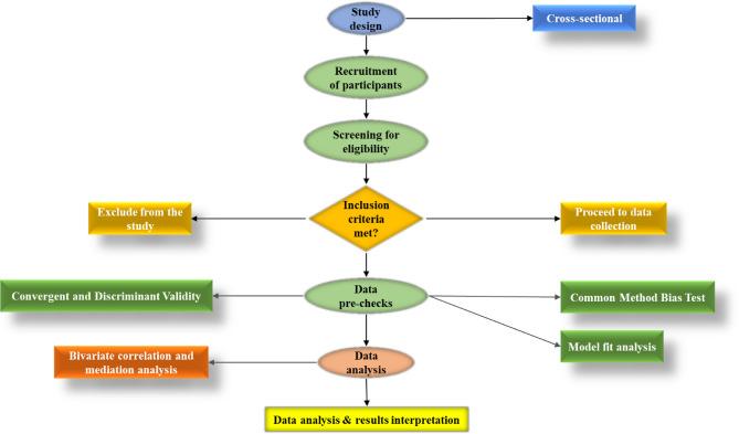 https://cdn.ncbi.nlm.nih.gov/pmc/blobs/af31/12276239/ac050829871c/41598_2025_11304_Fig1_HTML.jpg
