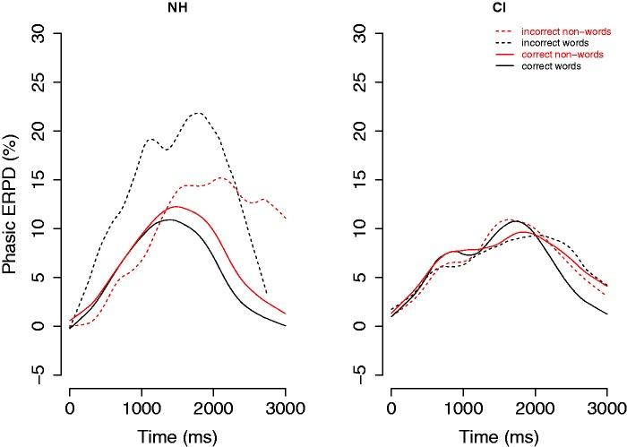 https://cdn.ncbi.nlm.nih.gov/pmc/blobs/af31/6537294/e260952070fe/10.1177_2331216519845596-fig1.jpg