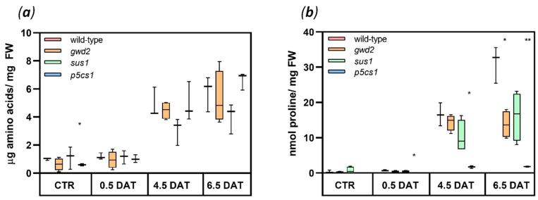 https://cdn.ncbi.nlm.nih.gov/pmc/blobs/af32/7692697/0608c84387fa/biology-09-00367-g005.jpg
