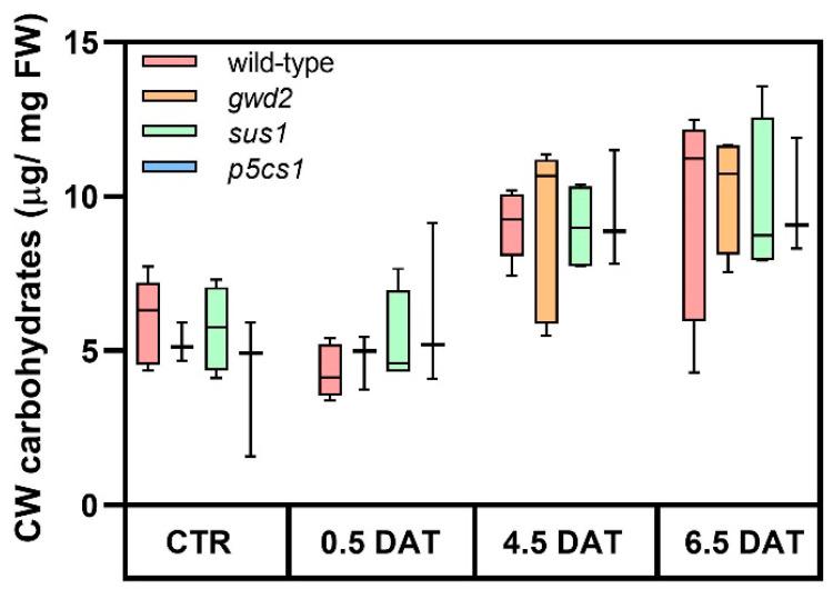 https://cdn.ncbi.nlm.nih.gov/pmc/blobs/af32/7692697/279eec3fe1d6/biology-09-00367-g004.jpg