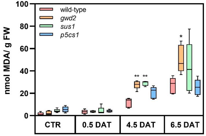 https://cdn.ncbi.nlm.nih.gov/pmc/blobs/af32/7692697/2fe09821def8/biology-09-00367-g002.jpg