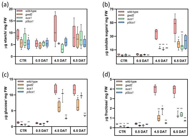 https://cdn.ncbi.nlm.nih.gov/pmc/blobs/af32/7692697/a69a7c303b94/biology-09-00367-g003.jpg