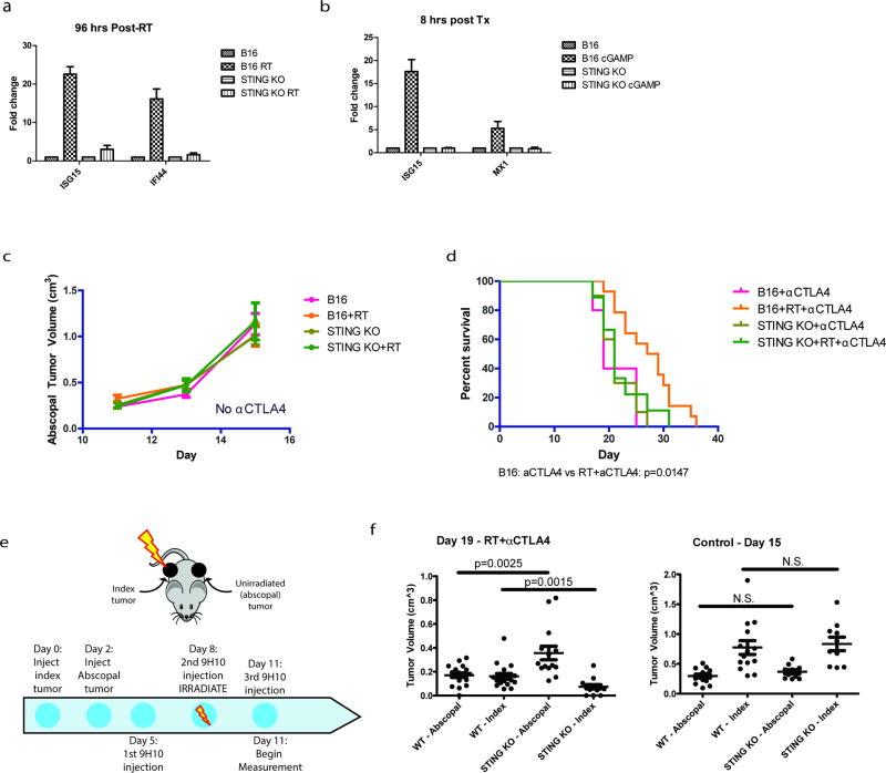 https://cdn.ncbi.nlm.nih.gov/pmc/blobs/af33/5857357/13dfd705ec0d/nihms892290f10.jpg