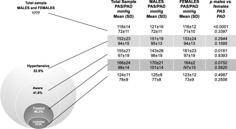 https://cdn.ncbi.nlm.nih.gov/pmc/blobs/af34/6933658/367250e23fa2/12872_2019_1273_Fig1_HTML.jpg