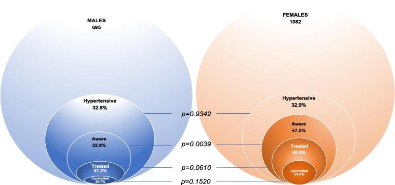 https://cdn.ncbi.nlm.nih.gov/pmc/blobs/af34/6933658/b512b6354530/12872_2019_1273_Fig2_HTML.jpg