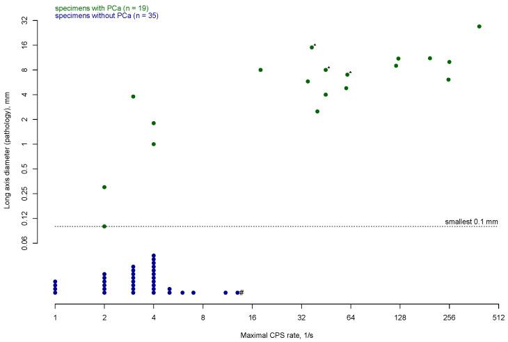 https://cdn.ncbi.nlm.nih.gov/pmc/blobs/af35/11720234/92fa4162a818/cancers-17-00093-g002.jpg