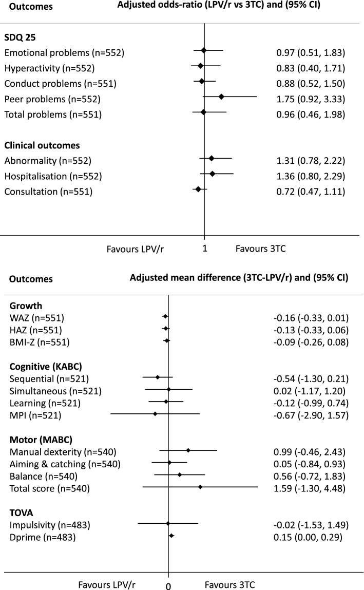https://cdn.ncbi.nlm.nih.gov/pmc/blobs/af38/7862474/fdc6dccb8294/41598_2021_82762_Fig2_HTML.jpg