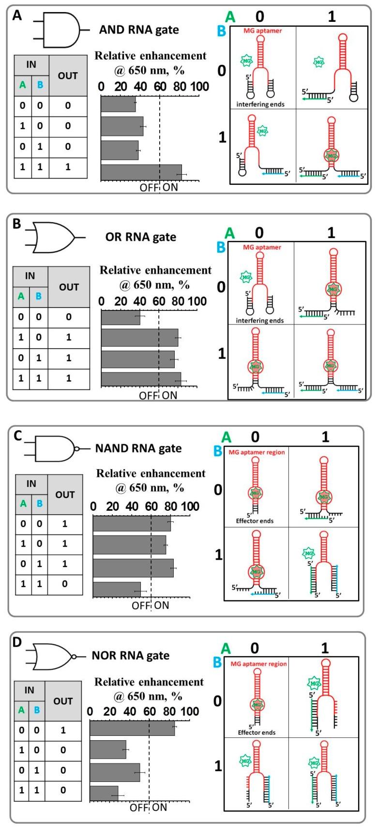 https://cdn.ncbi.nlm.nih.gov/pmc/blobs/af39/6315349/7e2caf1ca987/nanomaterials-08-00984-g002.jpg
