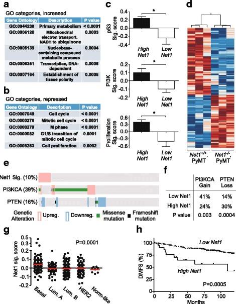 https://cdn.ncbi.nlm.nih.gov/pmc/blobs/af3c/5956559/62da1da2b8f9/13058_2018_966_Fig7_HTML.jpg