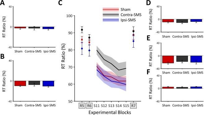 https://cdn.ncbi.nlm.nih.gov/pmc/blobs/af3d/6614538/3741e85eb7ce/41598_2019_46379_Fig2_HTML.jpg