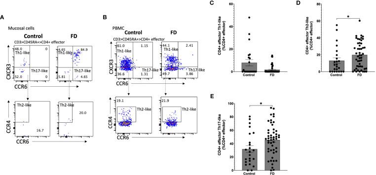 https://cdn.ncbi.nlm.nih.gov/pmc/blobs/af3f/9852875/900b57a55b33/fimmu-13-1051632-g003.jpg