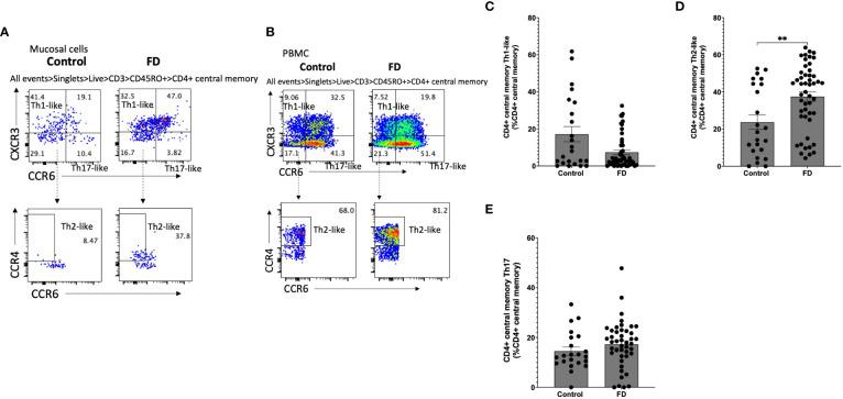 https://cdn.ncbi.nlm.nih.gov/pmc/blobs/af3f/9852875/abecd3260294/fimmu-13-1051632-g004.jpg