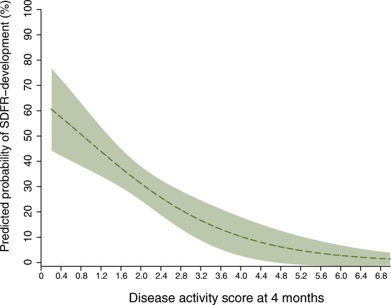 https://cdn.ncbi.nlm.nih.gov/pmc/blobs/af40/7684730/0c4f3a3ceaf7/13075_2020_2368_Fig3_HTML.jpg