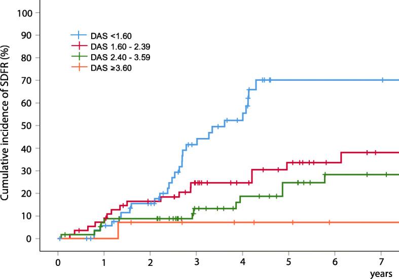 https://cdn.ncbi.nlm.nih.gov/pmc/blobs/af40/7684730/4ec96616a8da/13075_2020_2368_Fig4_HTML.jpg