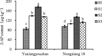 https://cdn.ncbi.nlm.nih.gov/pmc/blobs/af41/4384914/67cb621db698/12284_2015_40_Fig1_HTML.jpg