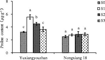 https://cdn.ncbi.nlm.nih.gov/pmc/blobs/af41/4384914/ef65718c1757/12284_2015_40_Fig3_HTML.jpg