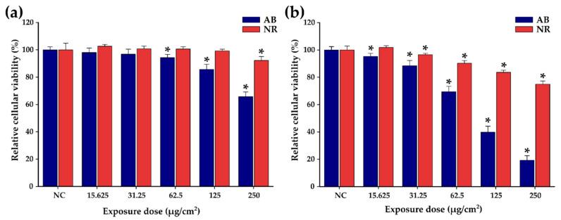 https://cdn.ncbi.nlm.nih.gov/pmc/blobs/af41/9697793/3a0b9977a2ca/pharmaceutics-14-02501-g005.jpg