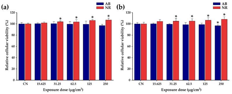 https://cdn.ncbi.nlm.nih.gov/pmc/blobs/af41/9697793/4234f4a20234/pharmaceutics-14-02501-g004.jpg