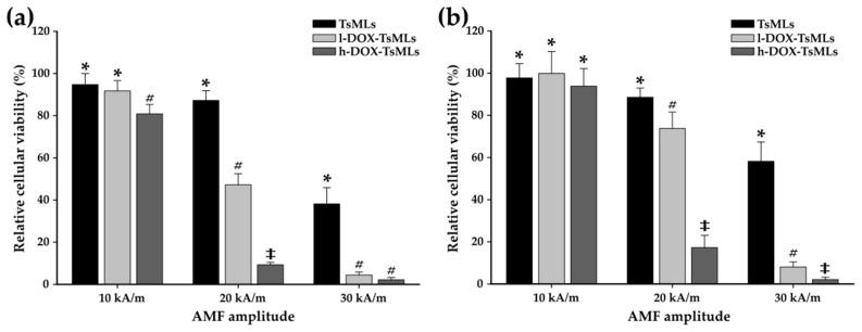 https://cdn.ncbi.nlm.nih.gov/pmc/blobs/af41/9697793/72171a2b2889/pharmaceutics-14-02501-g006.jpg