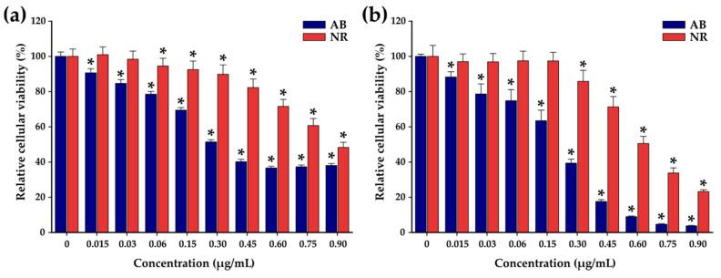 https://cdn.ncbi.nlm.nih.gov/pmc/blobs/af41/9697793/90efc823424f/pharmaceutics-14-02501-g003.jpg