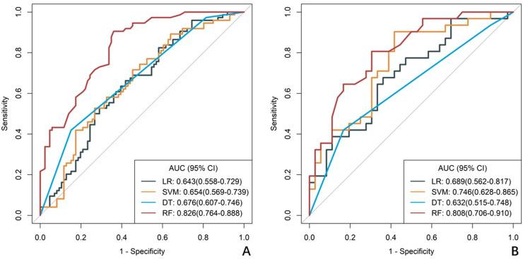 https://cdn.ncbi.nlm.nih.gov/pmc/blobs/af43/12343230/27e89eb06118/fonc-15-1539644-g003.jpg