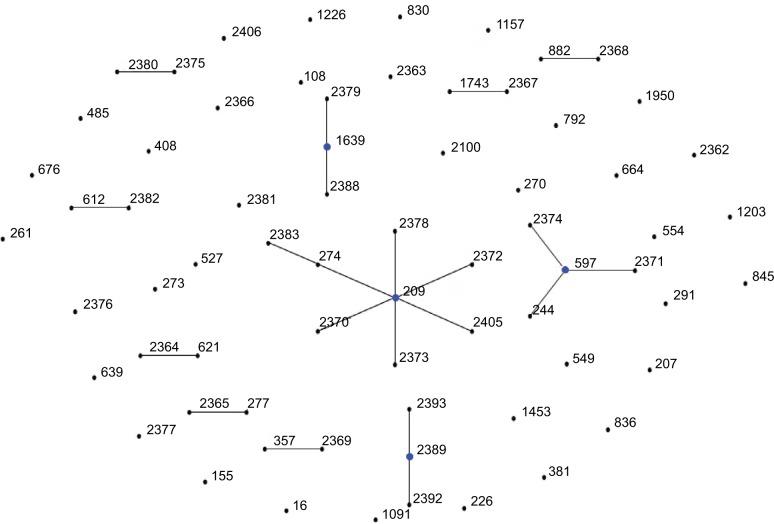 https://cdn.ncbi.nlm.nih.gov/pmc/blobs/af49/5764299/93c234888106/idr-11-045Fig1.jpg