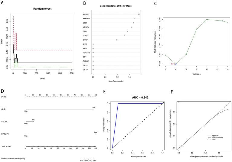 https://cdn.ncbi.nlm.nih.gov/pmc/blobs/af4a/10316791/380d81d4c3b5/fmed-10-1158166-g003.jpg
