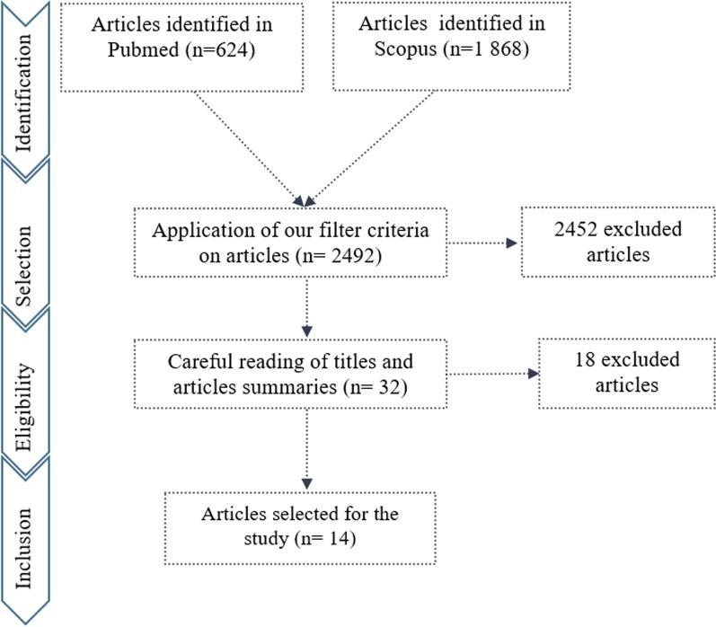 https://cdn.ncbi.nlm.nih.gov/pmc/blobs/af4b/8336100/c8ecb5df69d9/12911_2021_1597_Fig3_HTML.jpg