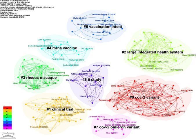 https://cdn.ncbi.nlm.nih.gov/pmc/blobs/af4c/10026222/0eaeb481eab8/10238_2023_1046_Fig8_HTML.jpg