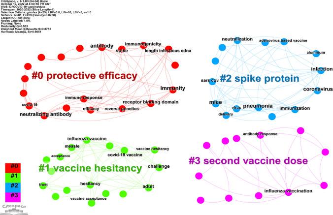https://cdn.ncbi.nlm.nih.gov/pmc/blobs/af4c/10026222/248759749d2b/10238_2023_1046_Fig6_HTML.jpg