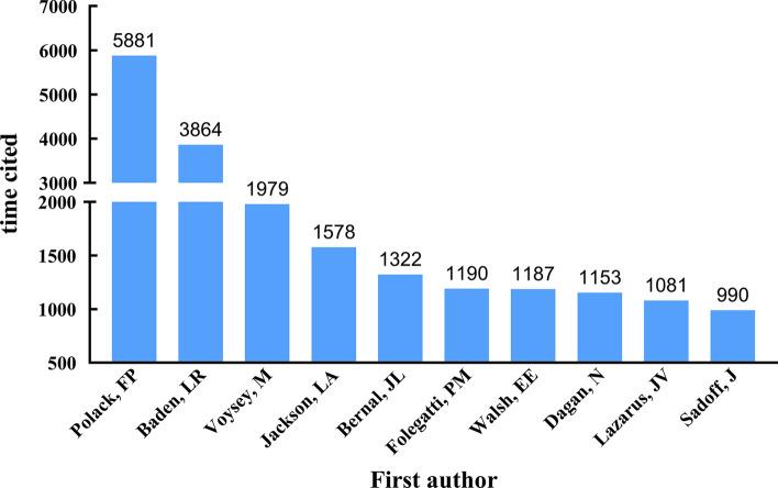 https://cdn.ncbi.nlm.nih.gov/pmc/blobs/af4c/10026222/33f95ee77161/10238_2023_1046_Fig1_HTML.jpg