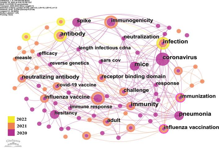 https://cdn.ncbi.nlm.nih.gov/pmc/blobs/af4c/10026222/a98ba8c56bad/10238_2023_1046_Fig5_HTML.jpg
