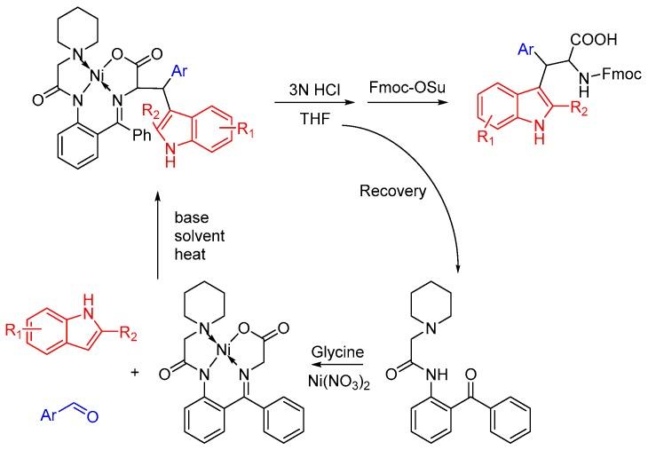 https://cdn.ncbi.nlm.nih.gov/pmc/blobs/af4c/6154671/42d21f19d713/molecules-22-00695-sch001.jpg