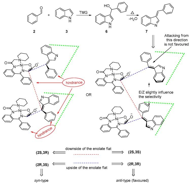 https://cdn.ncbi.nlm.nih.gov/pmc/blobs/af4c/6154671/4d51401b0ba6/molecules-22-00695-g003.jpg