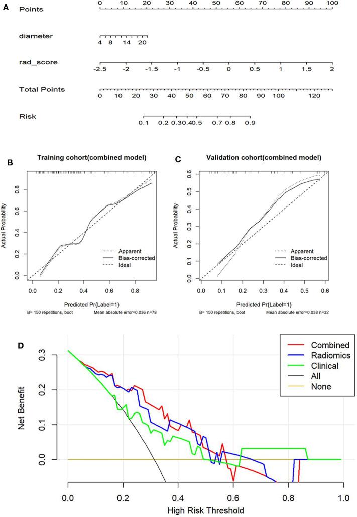 https://cdn.ncbi.nlm.nih.gov/pmc/blobs/af4d/7606974/71c7774a71c2/fonc-10-580809-g0003.jpg