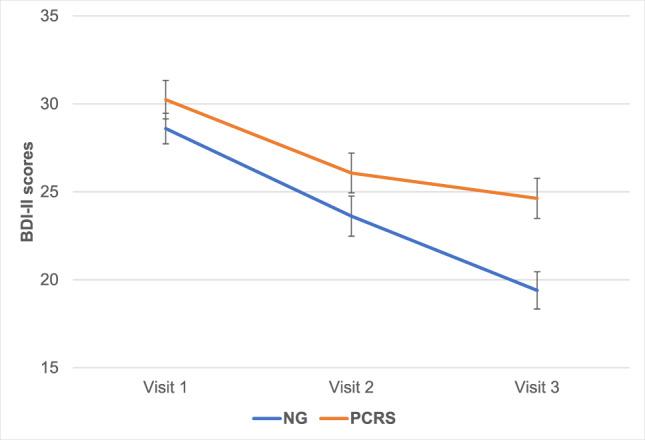 https://cdn.ncbi.nlm.nih.gov/pmc/blobs/af4d/8026614/7b52324892a8/41386_2020_911_Fig2_HTML.jpg