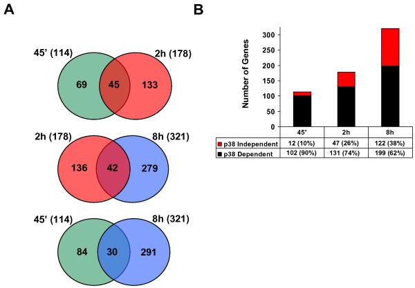 https://cdn.ncbi.nlm.nih.gov/pmc/blobs/af4f/2842250/bbed68178f8d/1471-2164-11-144-7.jpg
