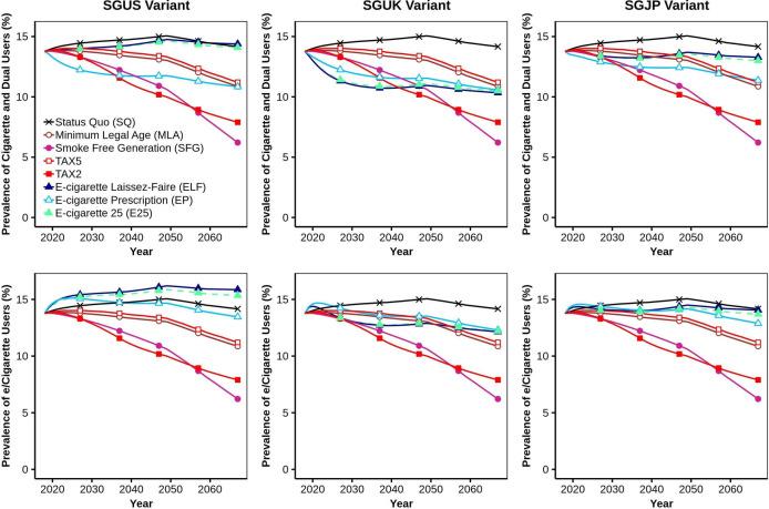 https://cdn.ncbi.nlm.nih.gov/pmc/blobs/af4f/7476271/c108704d3c8d/tobaccocontrol-2019-054951f02.jpg