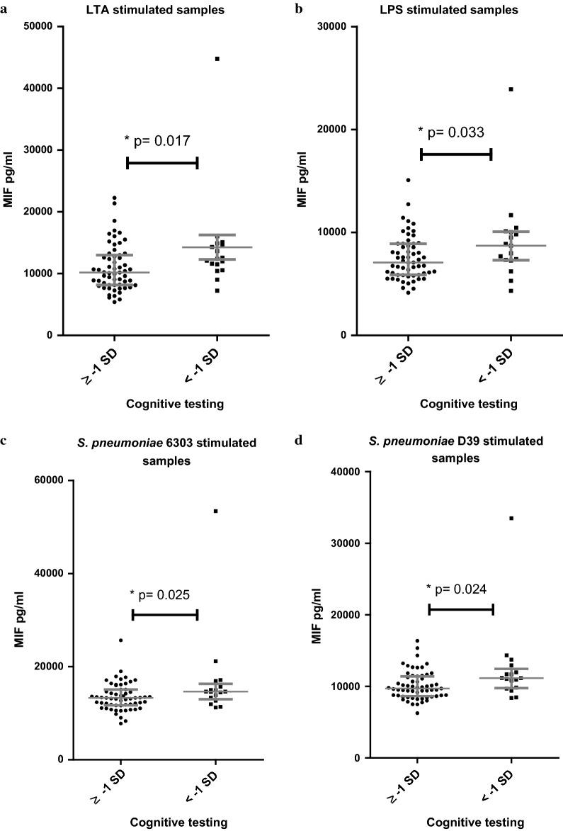 https://cdn.ncbi.nlm.nih.gov/pmc/blobs/af54/7789269/05dc5a409651/40478_2020_1100_Fig3_HTML.jpg