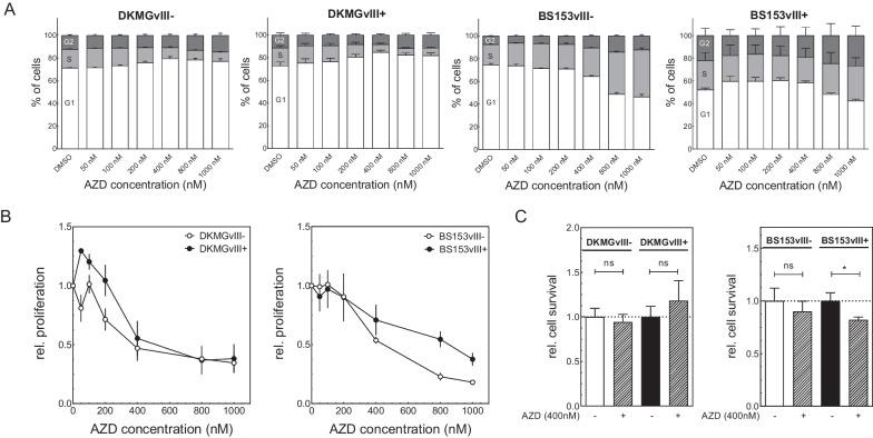 https://cdn.ncbi.nlm.nih.gov/pmc/blobs/af54/9884419/3d7c1c99a37c/13014_2023_2210_Fig3_HTML.jpg