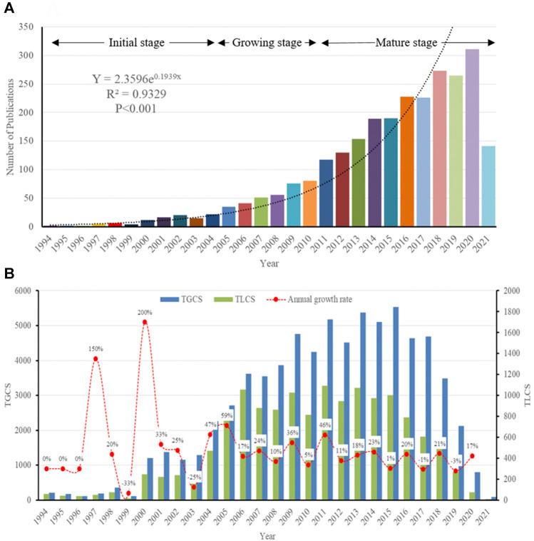 https://cdn.ncbi.nlm.nih.gov/pmc/blobs/af55/8678497/5348bc811b97/fphar-12-772386-g001.jpg