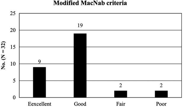 https://cdn.ncbi.nlm.nih.gov/pmc/blobs/af56/10867165/84aa32e1ddd7/fsurg-11-1324843-g005.jpg