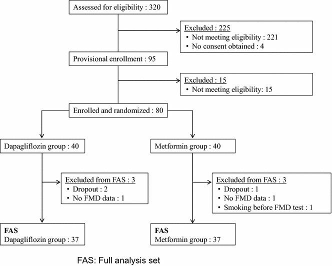 https://cdn.ncbi.nlm.nih.gov/pmc/blobs/af57/5500953/3c9ccc4512c5/12933_2017_564_Fig1_HTML.jpg